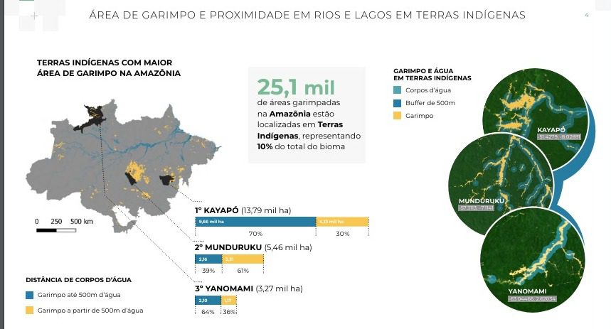 Dados do MapBiomas revela destruição provocada pelo garimpo em Terras Indígenas. Imagem: MapBiomas 