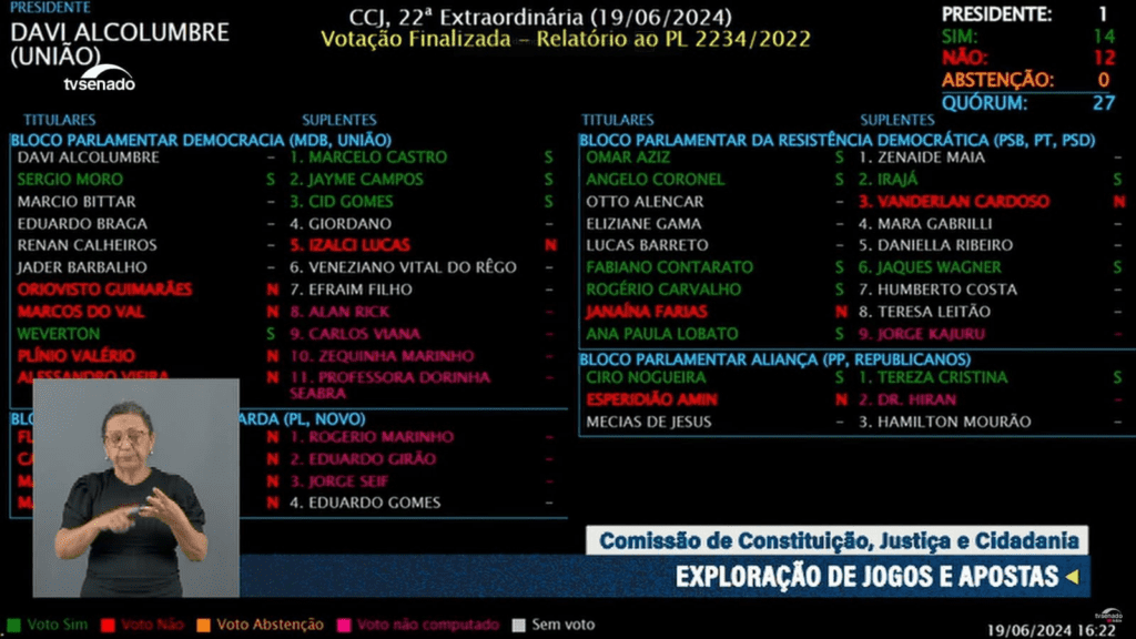 Cada voto dos senadores na CCJ, sobre o projeto. Imagem reprodução: Senado Federal.