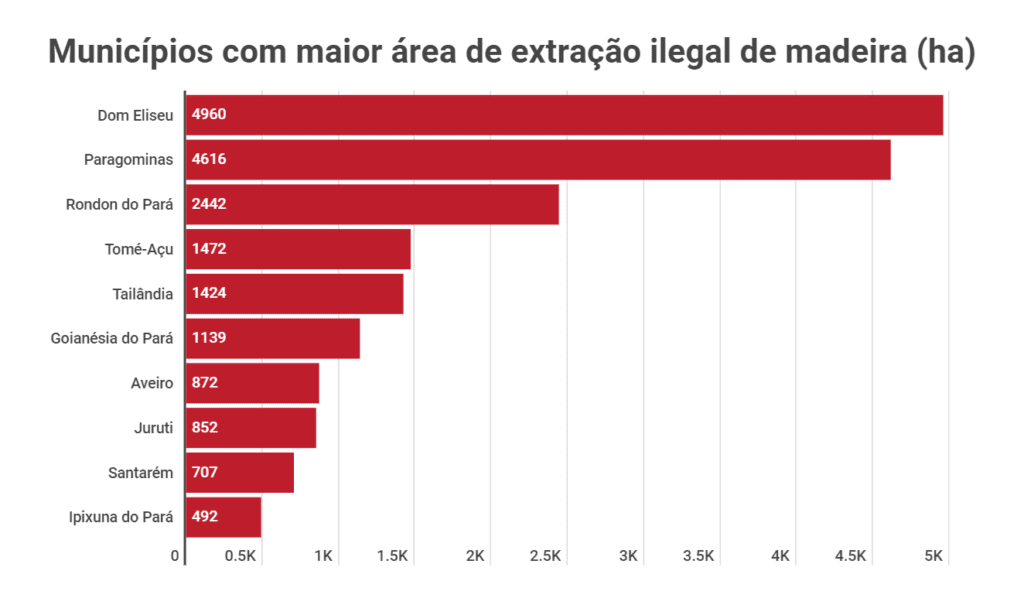 madeira