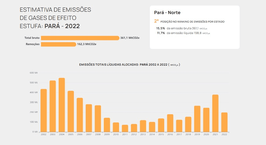 emissões